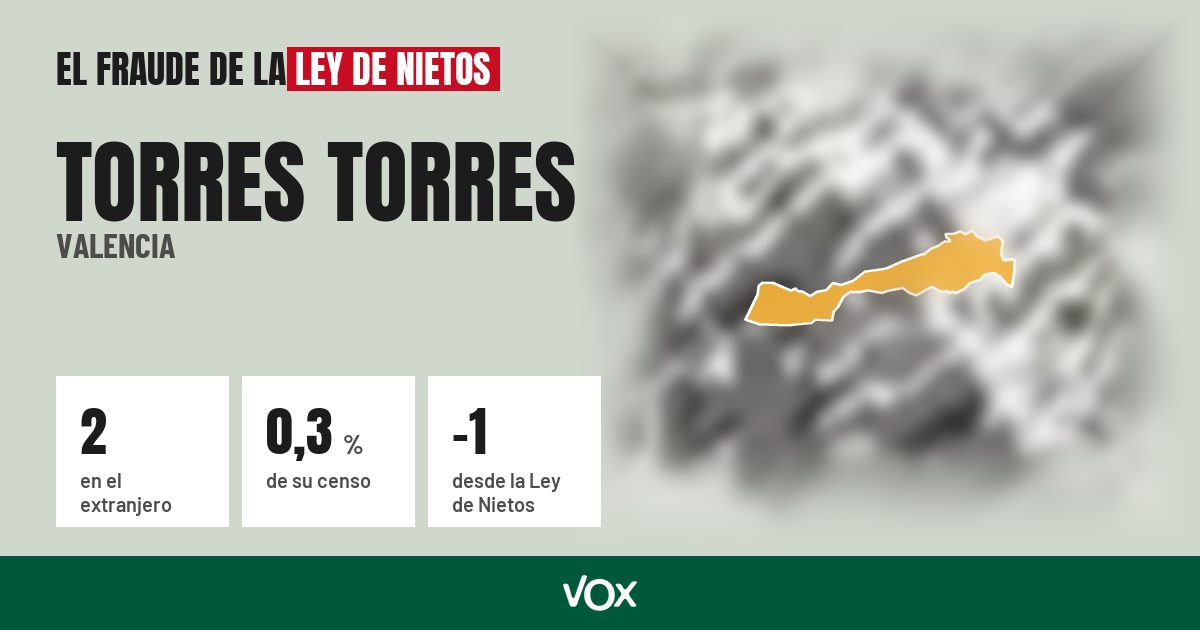 Torres Torres (Valencia): 2 electores en el extranjero, el 0,3 % de su censo