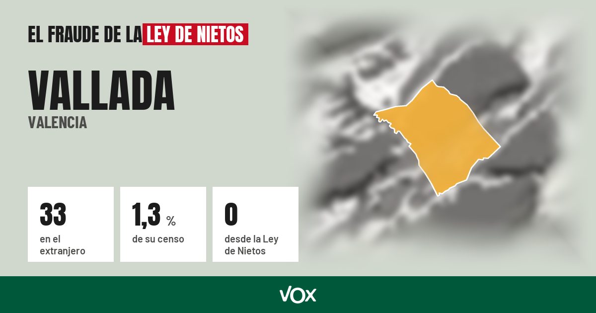 Vallada (Valencia): 33 electores en el extranjero, el 1,3 % de su censo