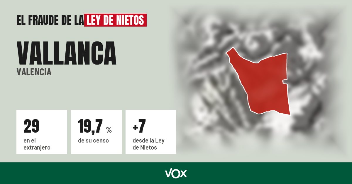 Vallanca (Valencia): 29 electores en el extranjero, el 19,7 % de su censo