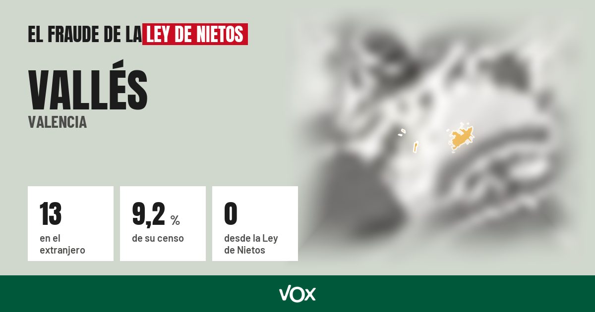 Vallés (Valencia): 13 electores en el extranjero, el 9,2 % de su censo