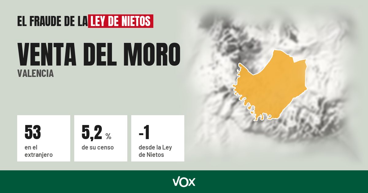 Venta del Moro (Valencia): 53 electores en el extranjero, el 5,2 % de su censo