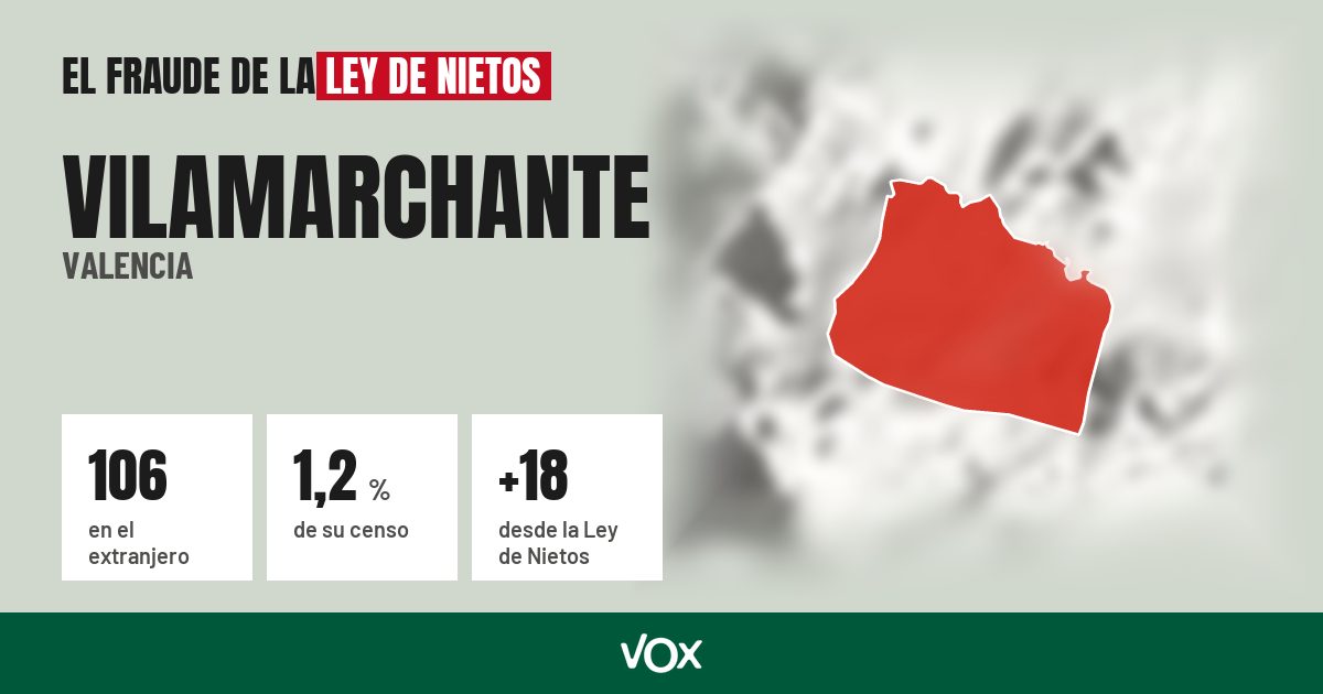 Vilamarchante (Valencia): 106 electores en el extranjero, el 1,2 % de su censo