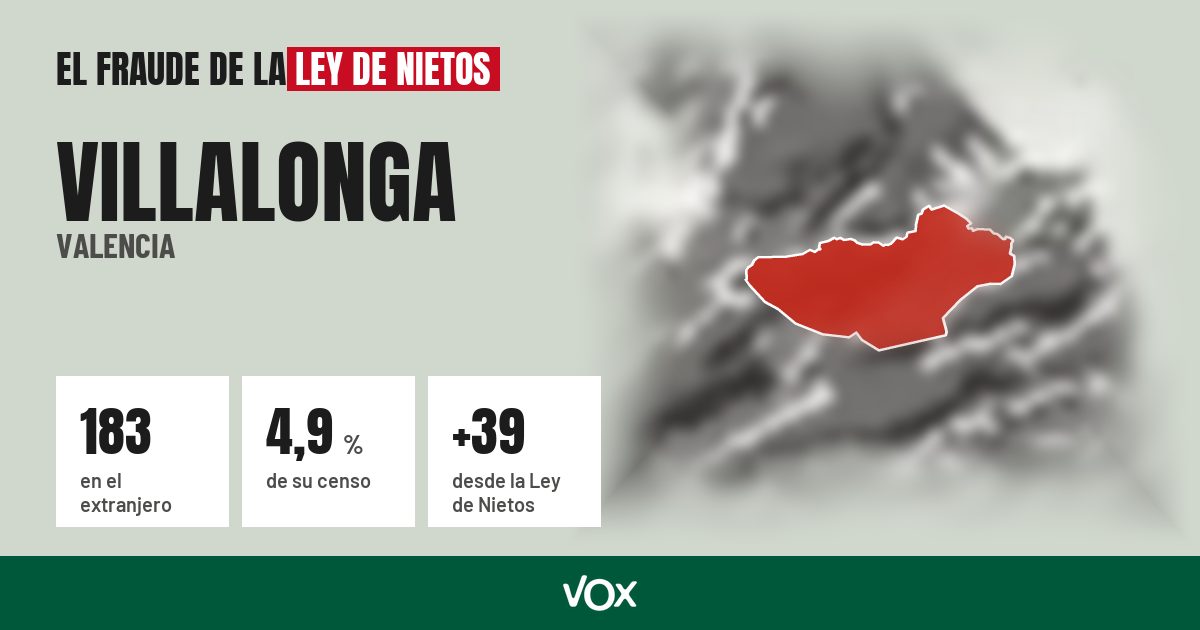 Villalonga (Valencia): 183 electores en el extranjero, el 4,9 % de su censo