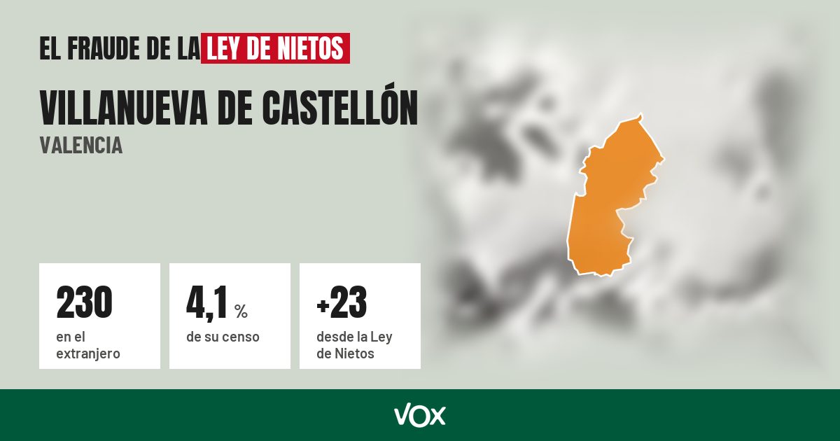 Villanueva de Castellón (Valencia): 230 electores en el extranjero, el 4,1 % de su censo