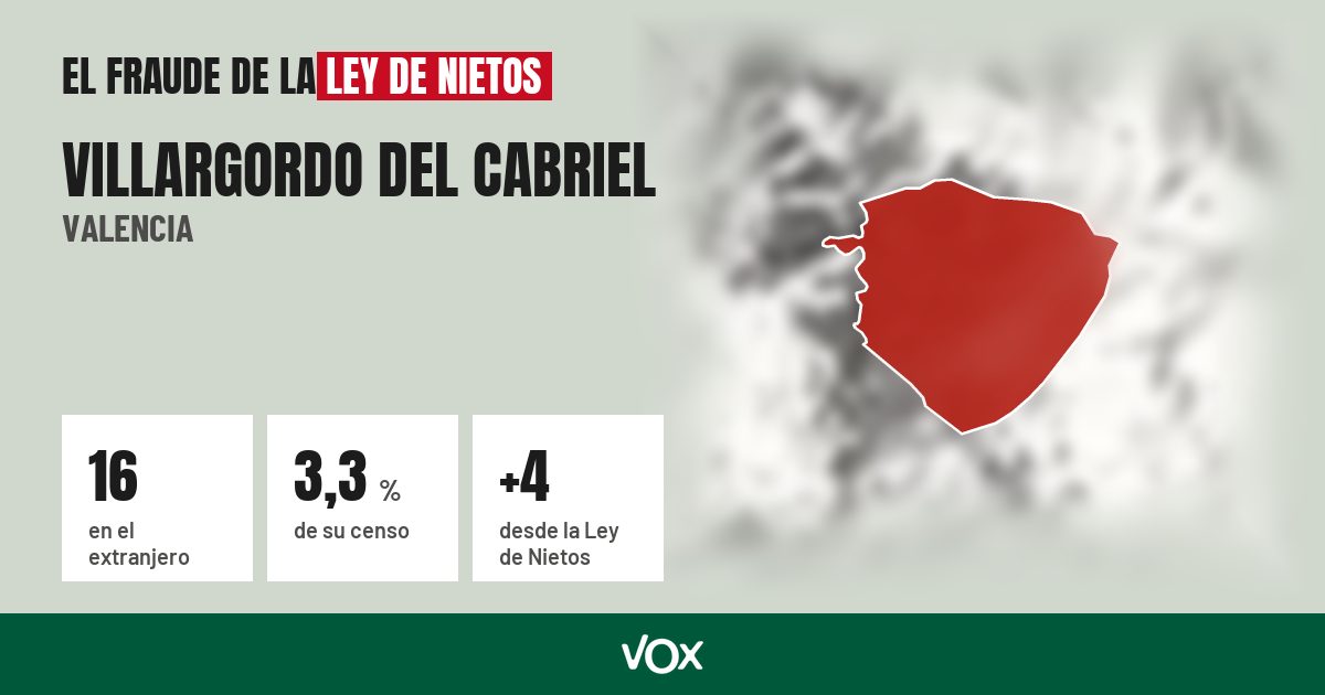 Villargordo del Cabriel (Valencia): 16 electores en el extranjero, el 3,3 % de su censo