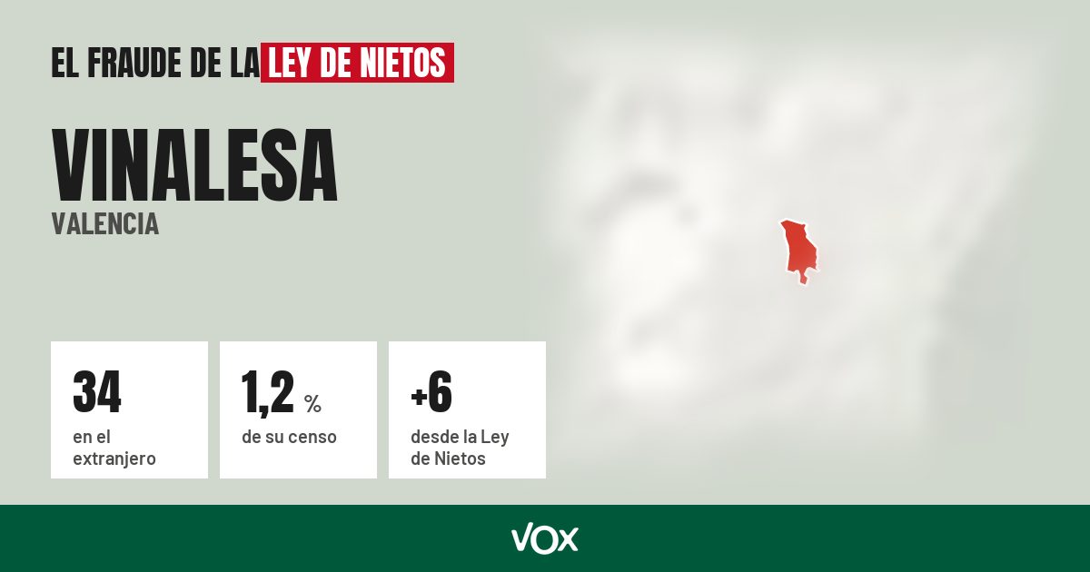 Vinalesa (Valencia): 34 electores en el extranjero, el 1,2 % de su censo
