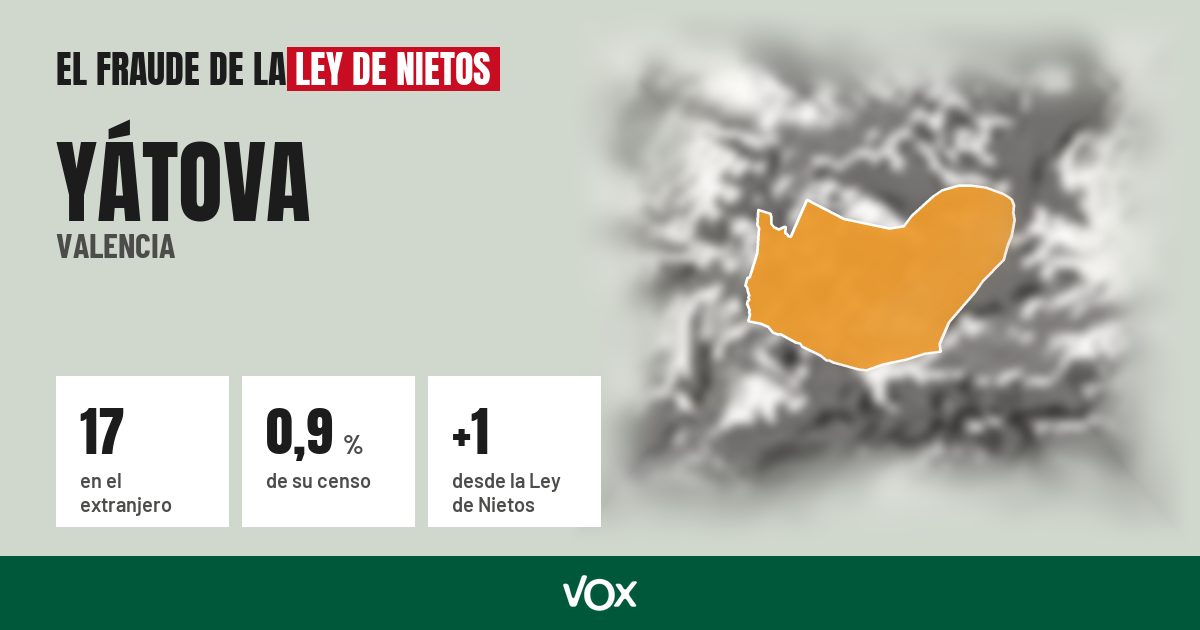 Yátova (Valencia): 17 electores en el extranjero, el 0,9 % de su censo