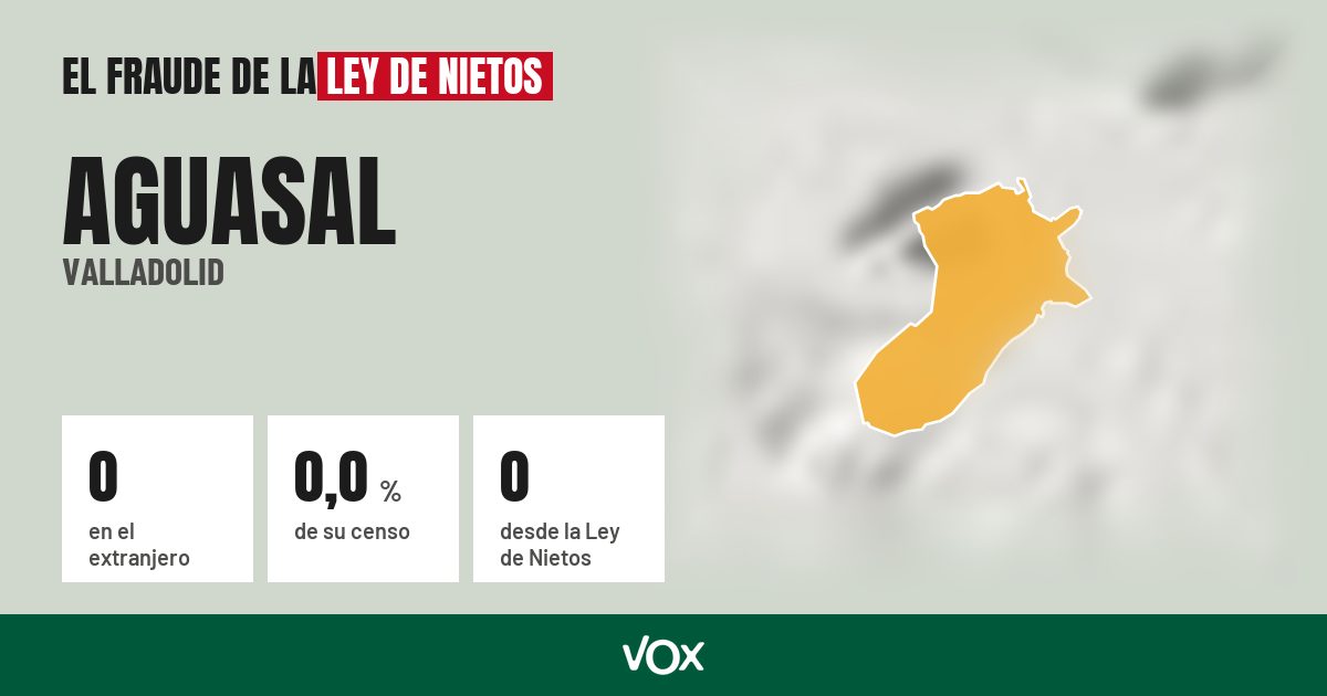 Aguasal (Valladolid): 0 electores en el extranjero, el 0,0 % de su censo