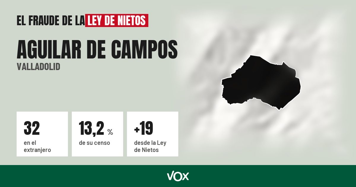 Aguilar de Campos (Valladolid): 32 electores en el extranjero, el 13,2 % de su censo