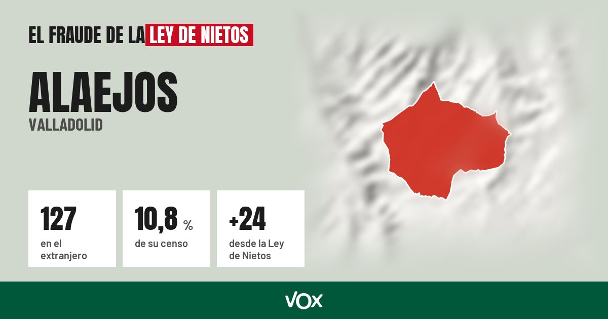 Alaejos (Valladolid): 127 electores en el extranjero, el 10,8 % de su censo