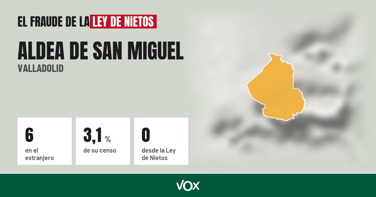 Aldea de San Miguel (Valladolid): 6 electores en el extranjero, el 3,1 % de su censo