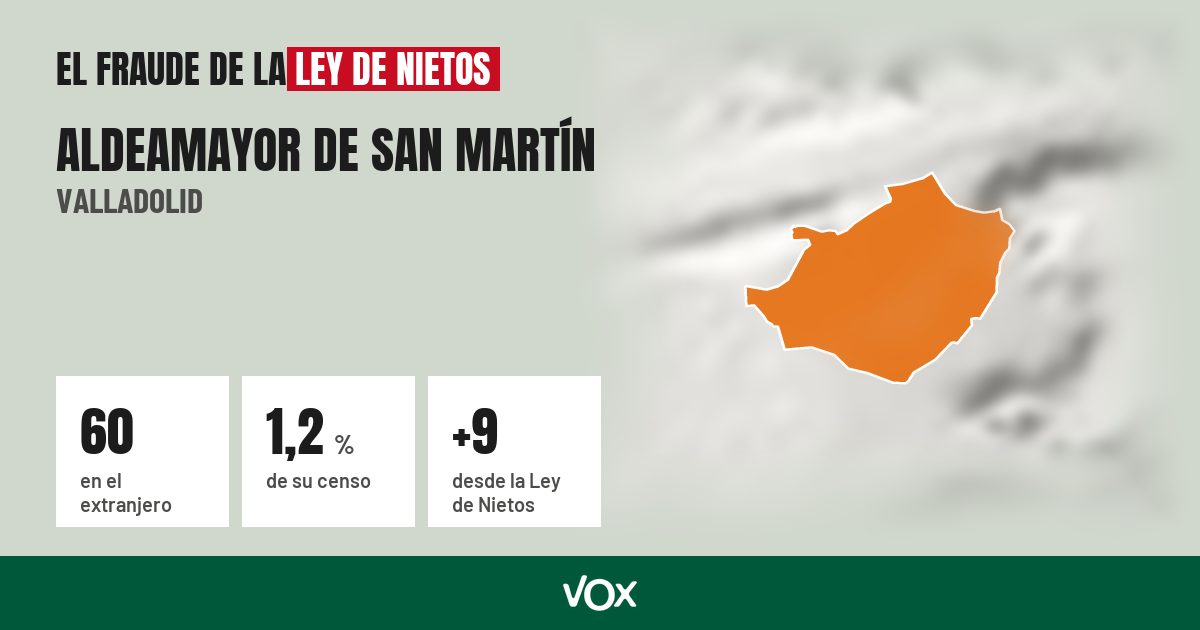 Aldeamayor de San Martín (Valladolid): 60 electores en el extranjero, el 1,2 % de su censo