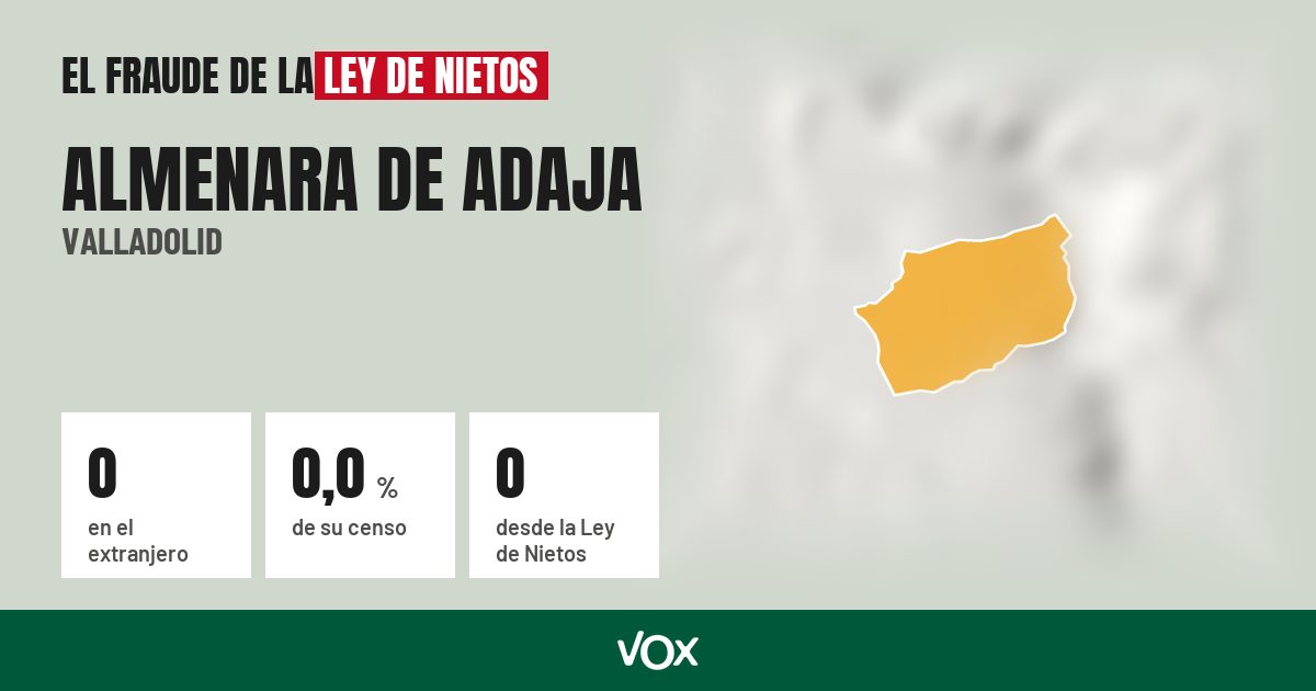 Almenara de Adaja (Valladolid): 0 electores en el extranjero, el 0,0 % de su censo