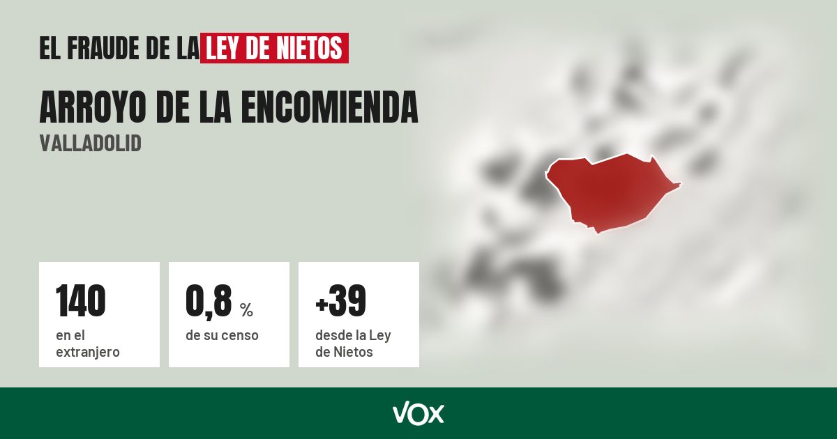 Arroyo de la Encomienda (Valladolid): 140 electores en el extranjero, el 0,8 % de su censo