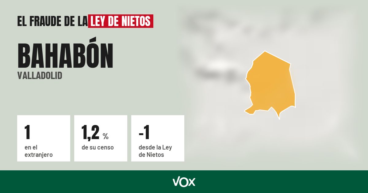 Bahabón (Valladolid): 1 electores en el extranjero, el 1,2 % de su censo