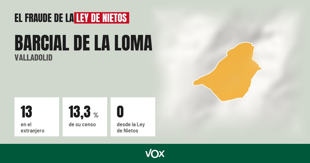 Barcial de la Loma (Valladolid): 13 electores en el extranjero, el 13,3 % de su censo