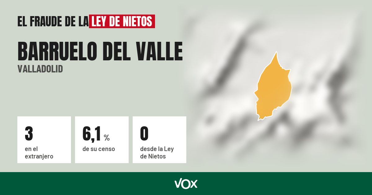 Barruelo del Valle (Valladolid): 3 electores en el extranjero, el 6,1 % de su censo