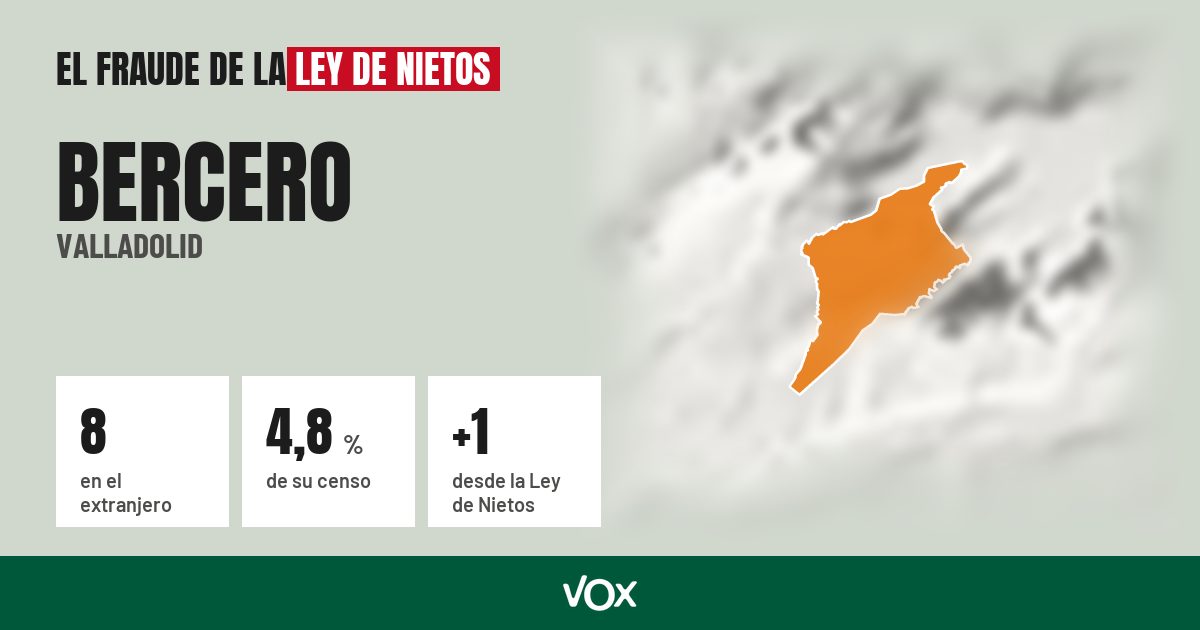 Bercero (Valladolid): 8 electores en el extranjero, el 4,8 % de su censo