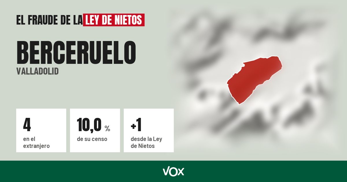 Berceruelo (Valladolid): 4 electores en el extranjero, el 10,0 % de su censo