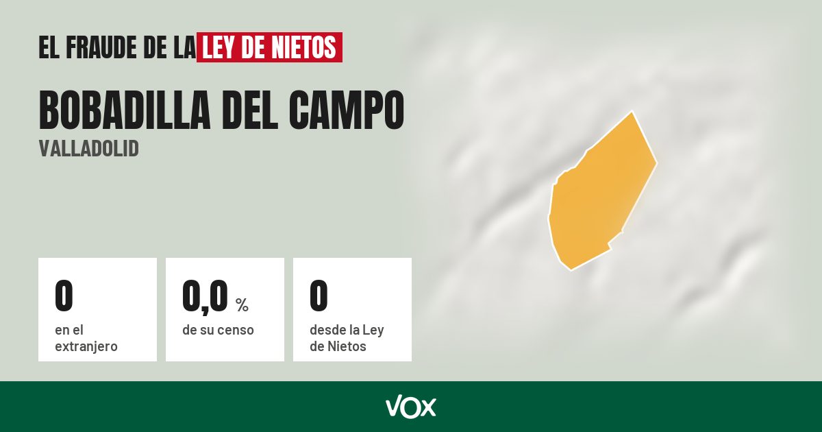 Bobadilla del Campo (Valladolid): 0 electores en el extranjero, el 0,0 % de su censo