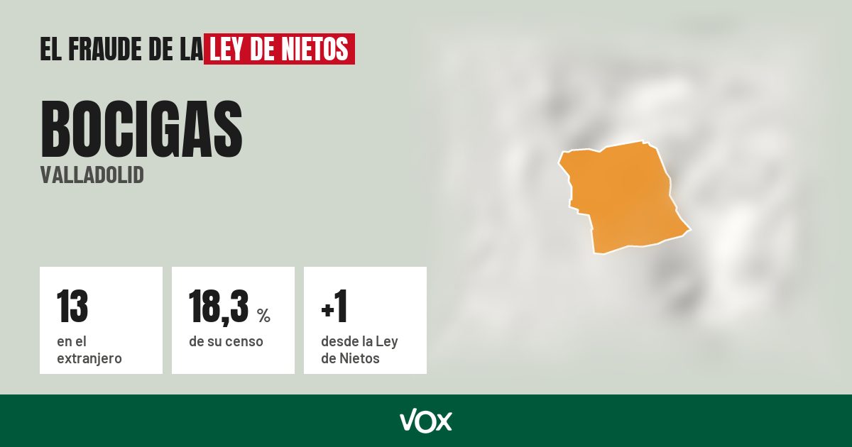 Bocigas (Valladolid): 13 electores en el extranjero, el 18,3 % de su censo