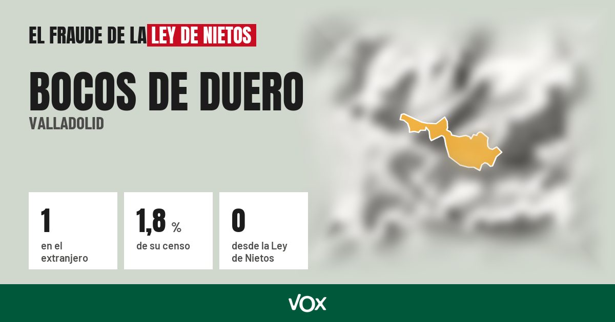 Bocos de Duero (Valladolid): 1 electores en el extranjero, el 1,8 % de su censo