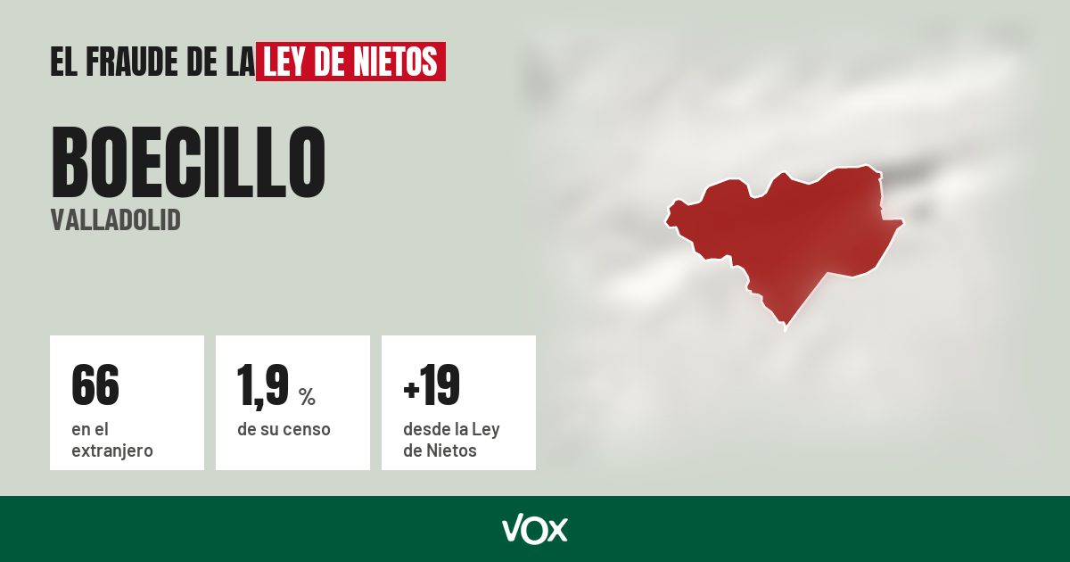 Boecillo (Valladolid): 66 electores en el extranjero, el 1,9 % de su censo