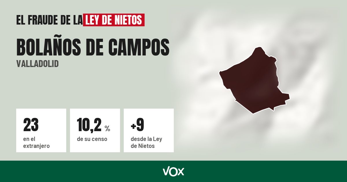Bolaños de Campos (Valladolid): 23 electores en el extranjero, el 10,2 % de su censo