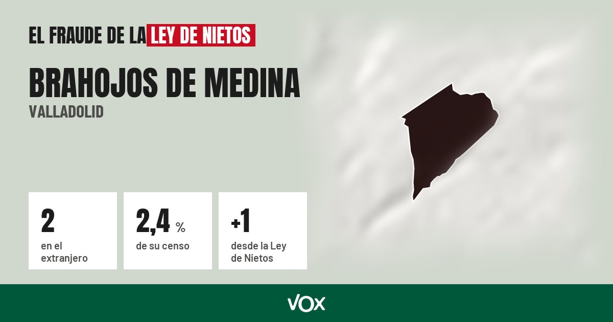 Brahojos de Medina (Valladolid): 2 electores en el extranjero, el 2,4 % de su censo