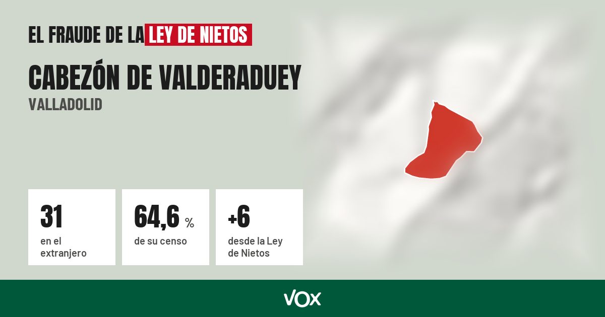 Cabezón de Valderaduey (Valladolid): 31 electores en el extranjero, el 64,6 % de su censo