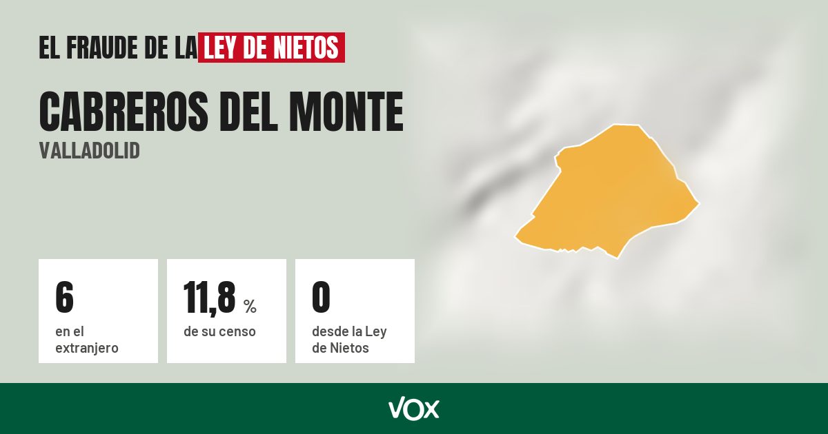 Cabreros del Monte (Valladolid): 6 electores en el extranjero, el 11,8 % de su censo