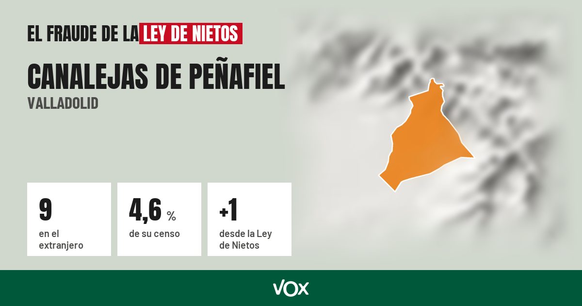 Canalejas de Peñafiel (Valladolid): 9 electores en el extranjero, el 4,6 % de su censo