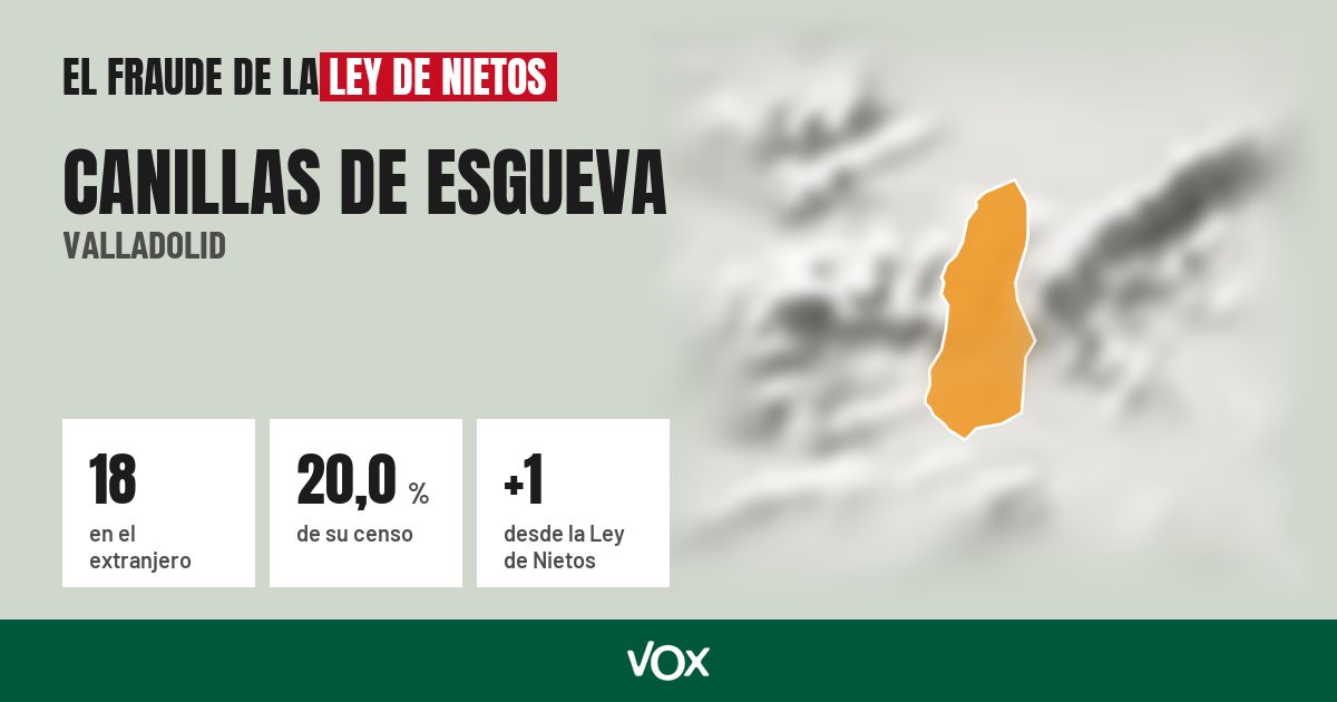 Canillas de Esgueva (Valladolid): 18 electores en el extranjero, el 20,0 % de su censo