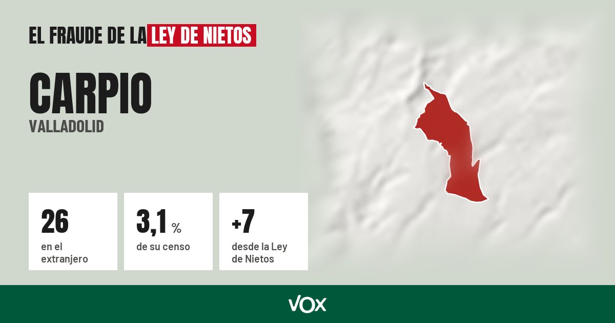 Carpio (Valladolid): 26 electores en el extranjero, el 3,1 % de su censo