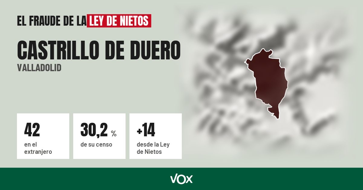 Castrillo de Duero (Valladolid): 42 electores en el extranjero, el 30,2 % de su censo