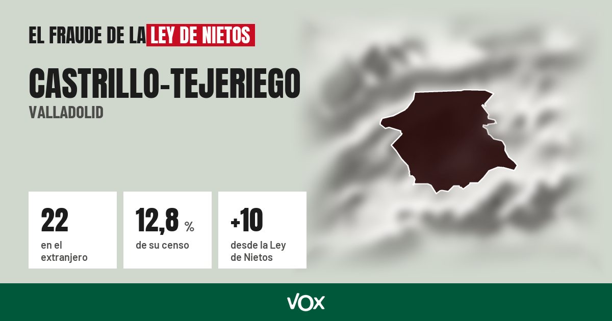 Castrillo-Tejeriego (Valladolid): 22 electores en el extranjero, el 12,8 % de su censo