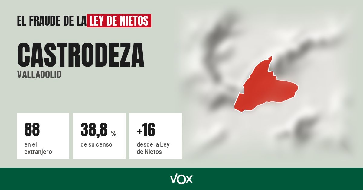 Castrodeza (Valladolid): 88 electores en el extranjero, el 38,8 % de su censo