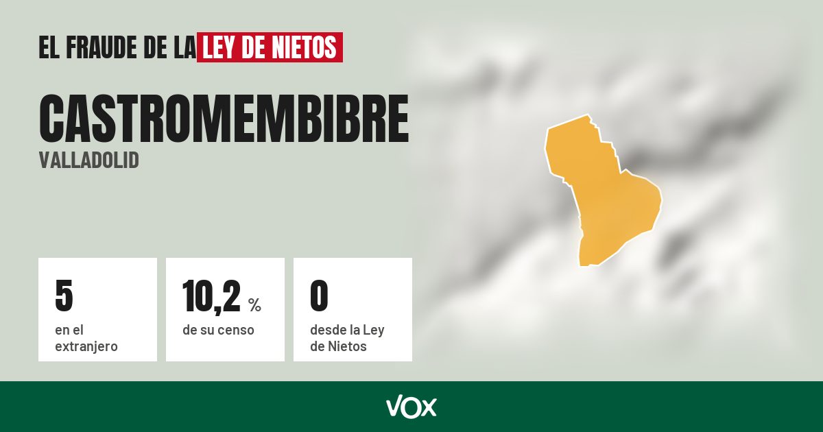 Castromembibre (Valladolid): 5 electores en el extranjero, el 10,2 % de su censo