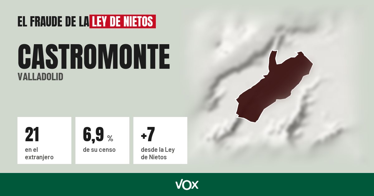 Castromonte (Valladolid): 21 electores en el extranjero, el 6,9 % de su censo