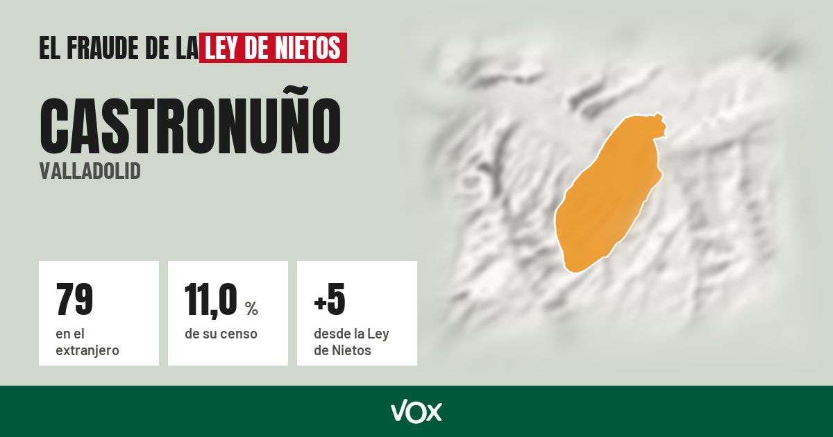 Castronuño (Valladolid): 79 electores en el extranjero, el 11,0 % de su censo