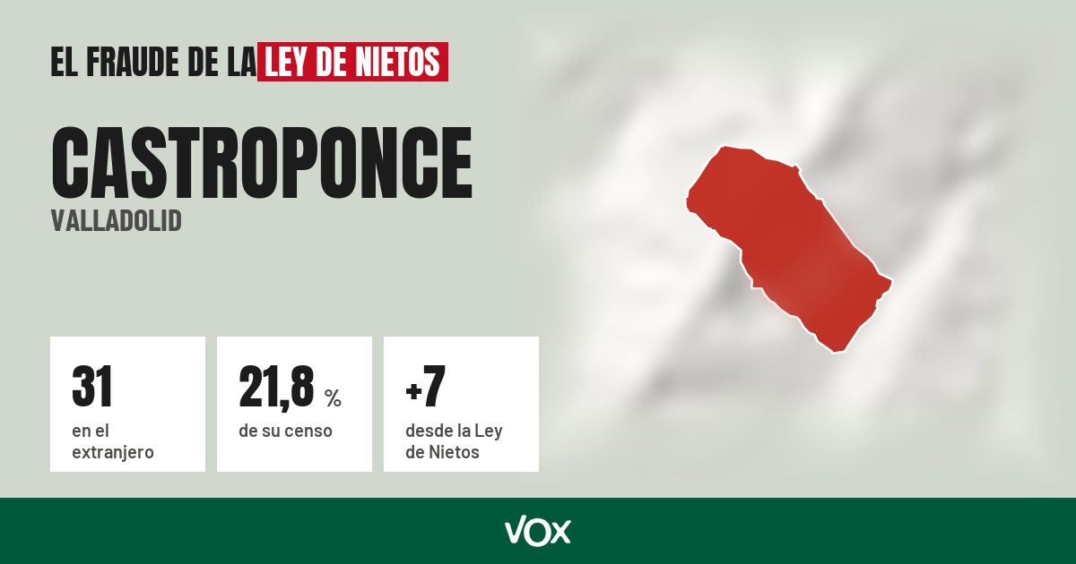 Castroponce (Valladolid): 31 electores en el extranjero, el 21,8 % de su censo