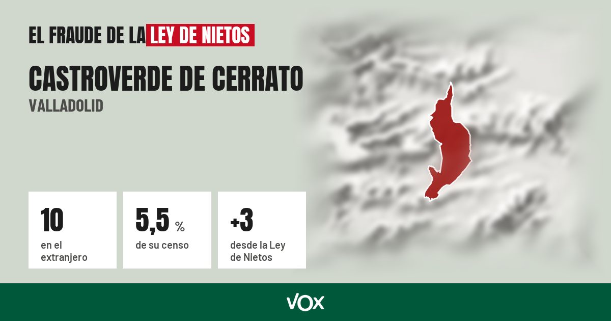 Castroverde de Cerrato (Valladolid): 10 electores en el extranjero, el 5,5 % de su censo
