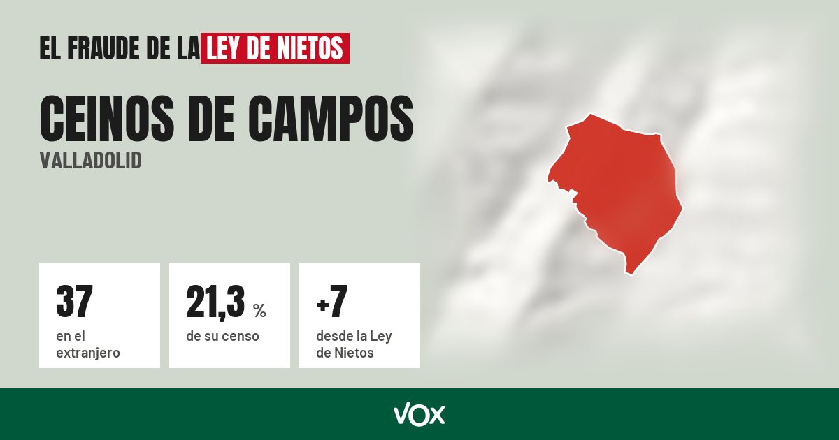 Ceinos de Campos (Valladolid): 37 electores en el extranjero, el 21,3 % de su censo