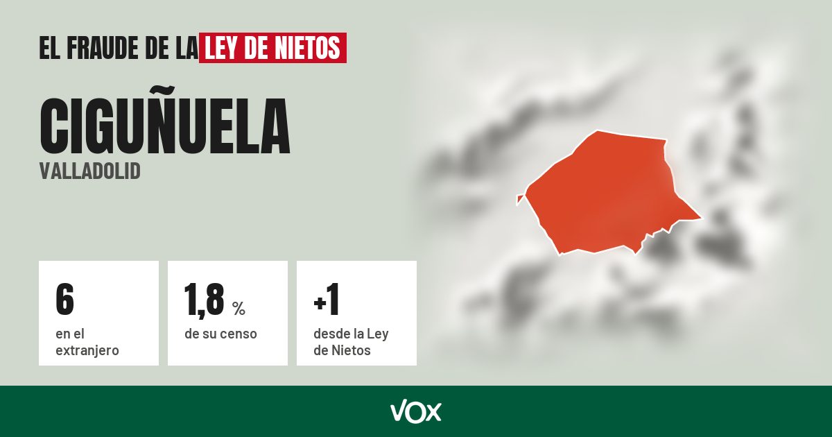 Ciguñuela (Valladolid): 6 electores en el extranjero, el 1,8 % de su censo