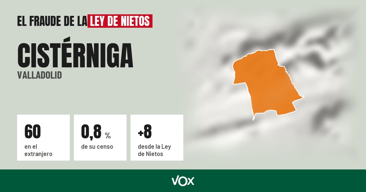 Cistérniga (Valladolid): 60 electores en el extranjero, el 0,8 % de su censo