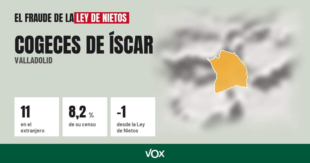 Cogeces de Íscar (Valladolid): 11 electores en el extranjero, el 8,2 % de su censo