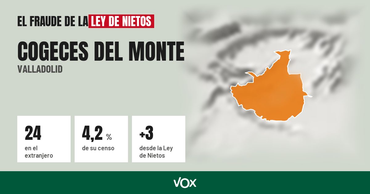 Cogeces del Monte (Valladolid): 24 electores en el extranjero, el 4,2 % de su censo