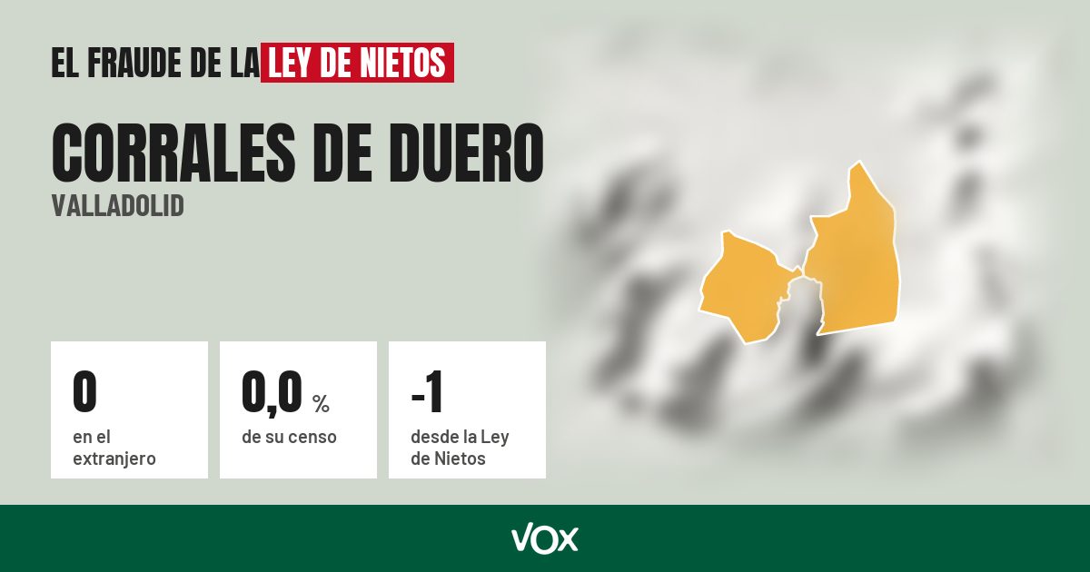 Corrales de Duero (Valladolid): 0 electores en el extranjero, el 0,0 % de su censo