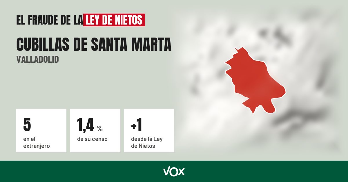 Cubillas de Santa Marta (Valladolid): 5 electores en el extranjero, el 1,4 % de su censo