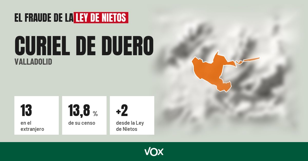 Curiel de Duero (Valladolid): 13 electores en el extranjero, el 13,8 % de su censo